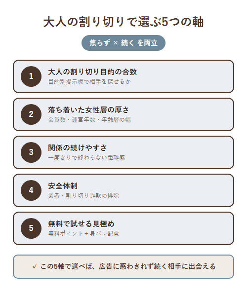 大人の割り切り相手と焦らず出会えるセフレアプリの選び方5つの軸