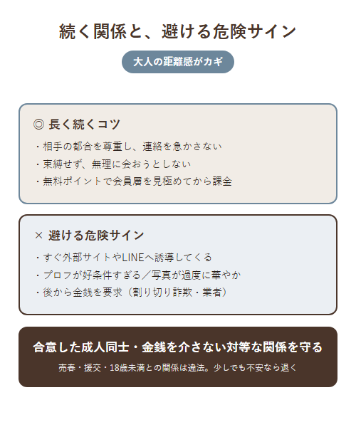 焦らず長く続く大人の関係の作り方と、業者・割り切り詐欺・違法トラブルの避け方